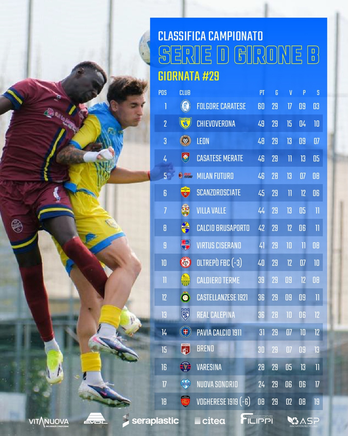 米兰未来队意丁联赛排名下滑至第五 少赛一轮仍