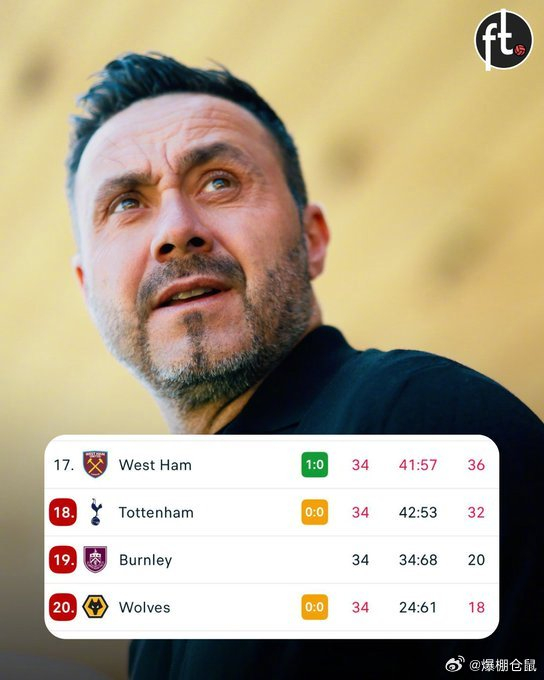 绍切克破门助西汉姆领先埃弗顿 热刺仍未破门